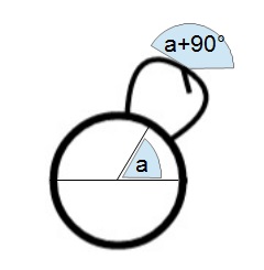 Loop angle